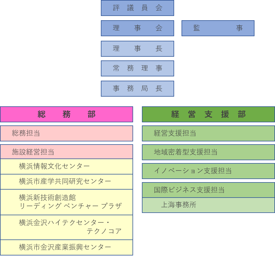 https://www.idec.or.jp/%E7%B5%84%E7%B9%94%E5%9B%B3.png