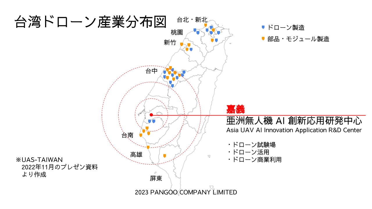 台湾ドローン産業分布図