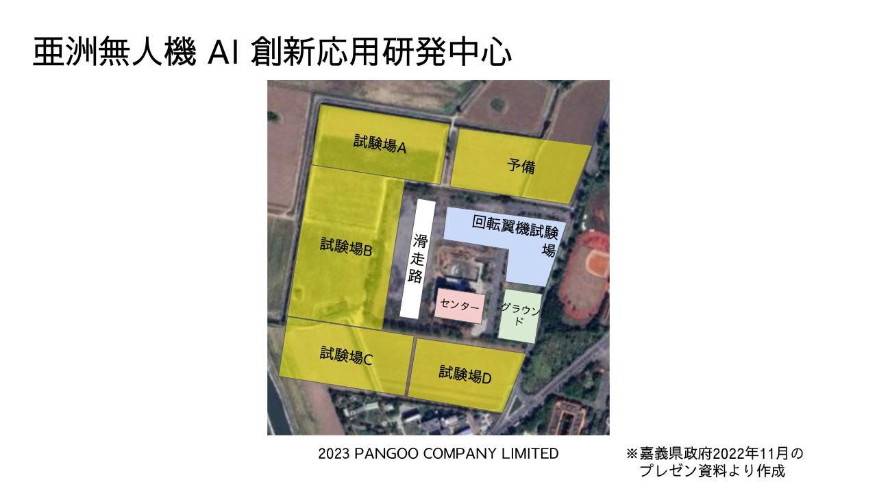 亜洲無人機 AI 創新応用研発中心