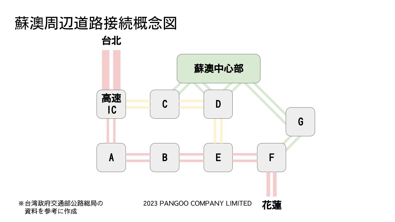 蘇澳周辺道路接続概念図