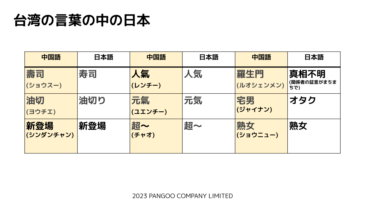 台湾の言葉の中の日本