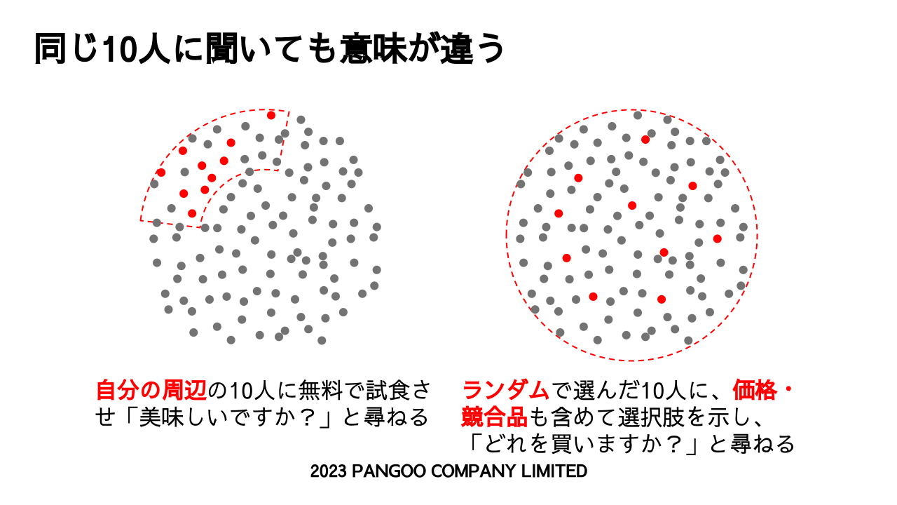 同じ10人に聞いても意味が違う