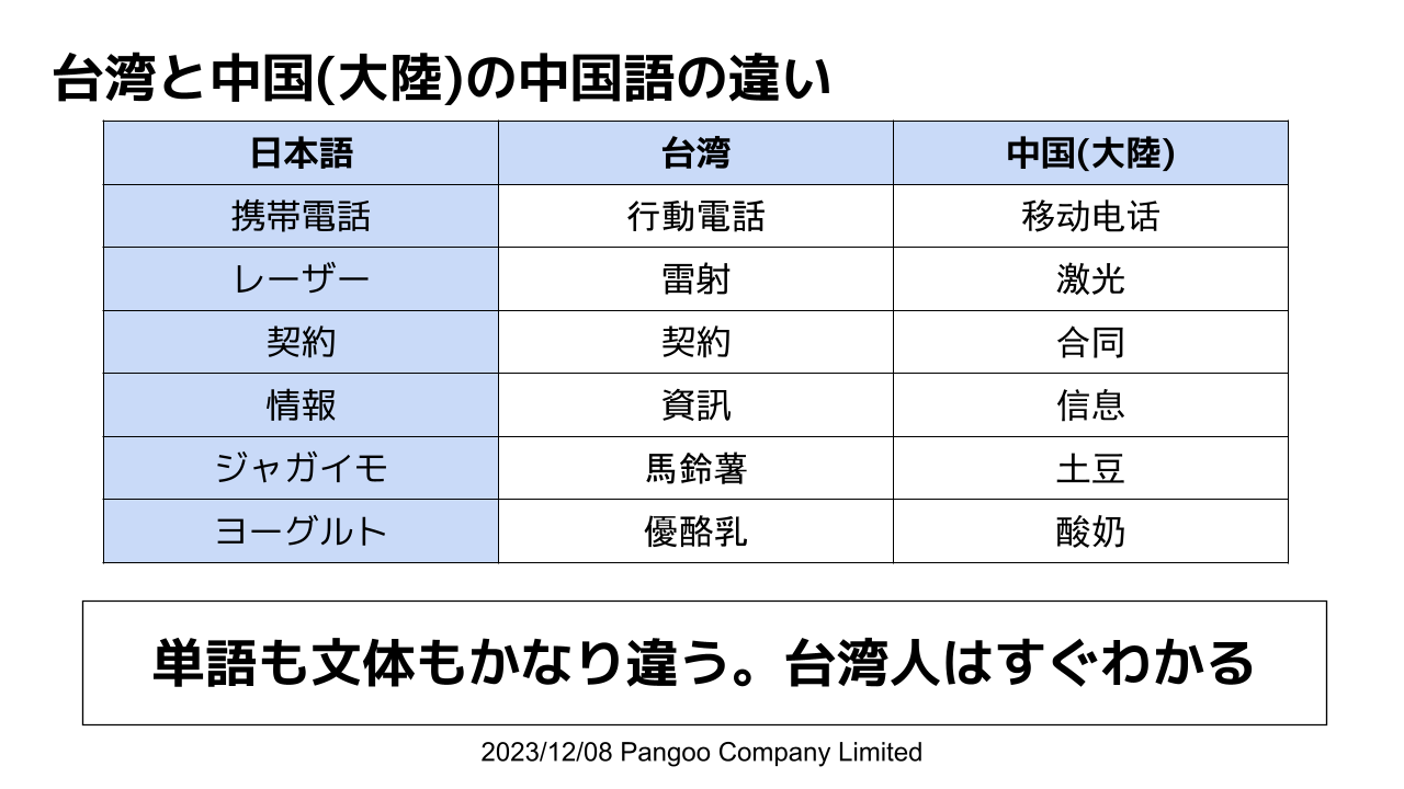 台湾と中国(大陸)の中国語の違い