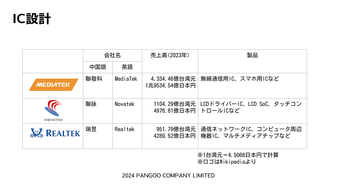 台湾の大手IC設計企業