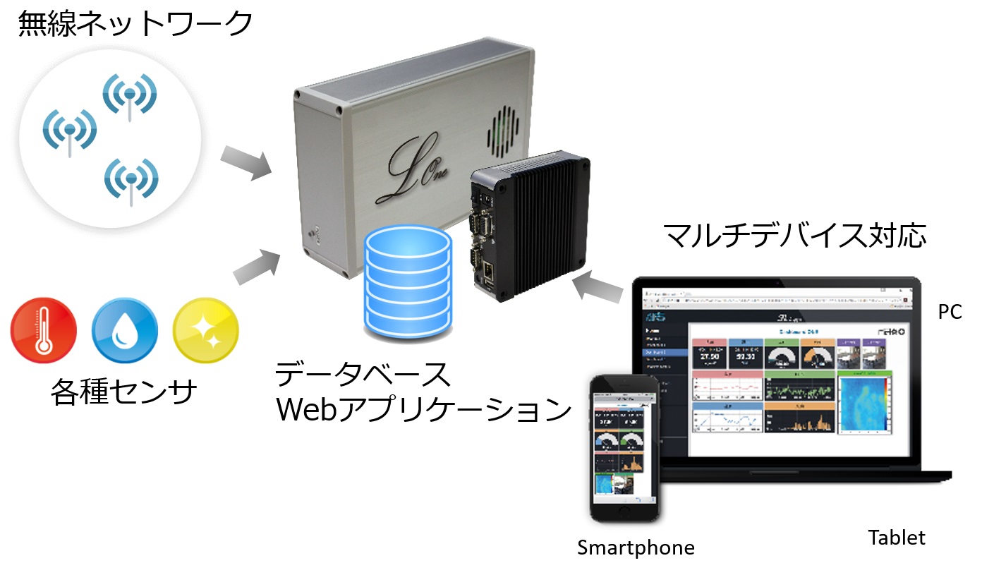 企業のイメージ画像