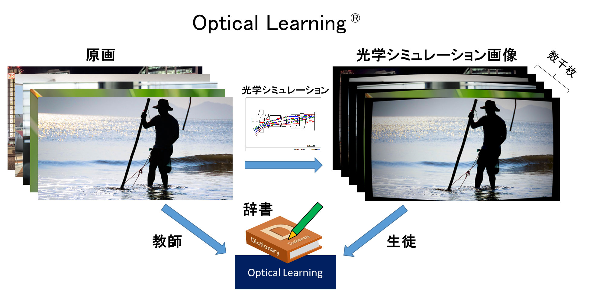 企業のイメージ画像