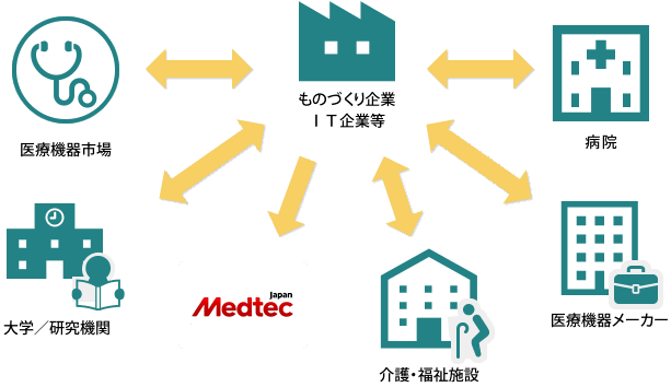 プロジェクトのイメージ図