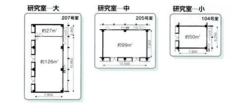 大、中、小の研究室。大は126㎡＋27㎡の2部屋。中は99㎡、小は50㎡。