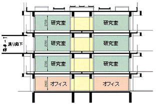 4階建ての建物の断面図。1階がオフィス階。2〜4回が研究室階。3階に1号館との渡り廊下がある